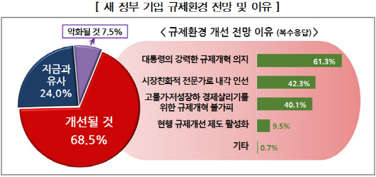 자료: 한국경영자총협회